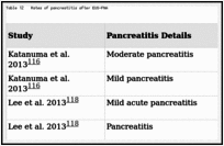 Table 12. Rates of pancreatitis after EUS-FNA.