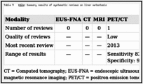 Table 9. KQ2a: Summary results of systematic reviews on liver metastasis.