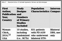 Table 2. Characteristics of Included Systematic Reviews and Meta-Analyses.