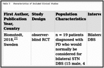 Table 3. Characteristics of Included Clinical Studies.