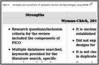 Table 6. Strengths and Limitations of Systematic Reviews and Meta-Analyses using AMSTAR 2.