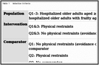 Table 1. Selection Criteria.