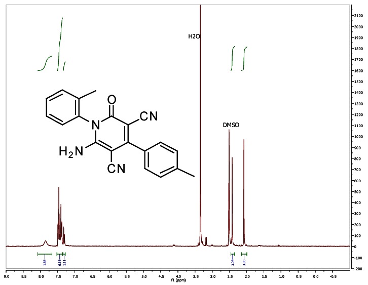 1H NMR (300 MHz, d6-DMSO) (Table 1, entry 4).