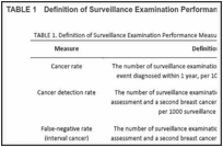 TABLE 1. Definition of Surveillance Examination Performance Measures.