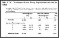 TABLE 7a. Characteristics of Study Population Included in Calculation of Cumulative Falsepositive Rates.