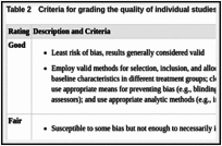 Table 2. Criteria for grading the quality of individual studies.