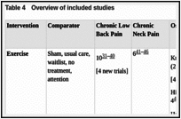 Table 4. Overview of included studies.