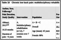 Table 18. Chronic low back pain: multidisciplinary rehabilitation.