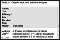Table 19. Chronic neck pain: exercise therapies.