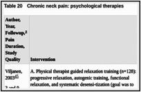 Table 20. Chronic neck pain: psychological therapies.