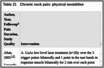 Table 21. Chronic neck pain: physical modalities.