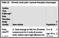 Table 22. Chronic neck pain: manual therapies (massage).