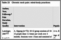 Table 23. Chronic neck pain: mind-body practices.
