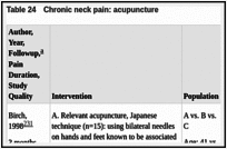 Table 24. Chronic neck pain: acupuncture.