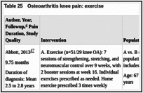 Table 25. Osteoarthritis knee pain: exercise.