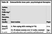 Table 26. Osteoarthritis knee pain: psychological therapies.