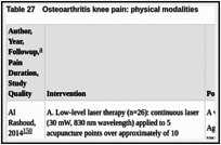 Table 27. Osteoarthritis knee pain: physical modalities.