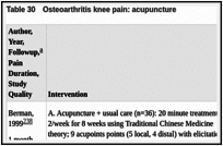 Table 30. Osteoarthritis knee pain: acupuncture.