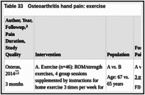 Table 33. Osteoarthritis hand pain: exercise.