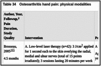 Table 34. Osteoarthritis hand pain: physical modalities.