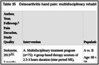 Table 35. Osteoarthritis hand pain: multidisciplinary rehabilitation.