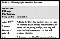 Table 36. Fibromyalgia: exercise therapies.