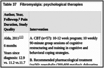 Table 37. Fibromyalgia: psychological therapies.