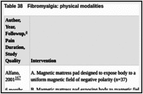 Table 38. Fibromyalgia: physical modalities.