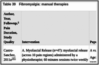 Table 39. Fibromyalgia: manual therapies.