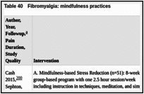 Table 40. Fibromyalgia: mindfulness practices.