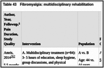 Table 43. Fibromyalgia: multidisciplinary rehabilitation.