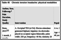 Table 45. Chronic tension headache: physical modalities.