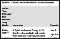 Table 46. Chronic tension headache: manual therapies.