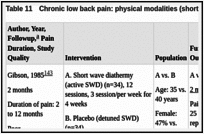 Table 11. Chronic low back pain: physical modalities (short-wave diathermy).
