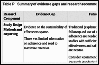 Table P. Summary of evidence gaps and research recommendations.