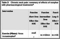 Table D. Chronic neck pain: summary of effects of nonpharmacological interventions compared with pharmacological treatments.