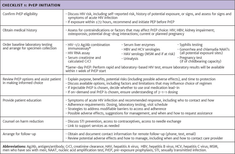Checklist 1. PrEP Initiation.