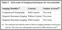 Table 2. Unit costs of imaging techniques for non-pulsatile tinnitus.