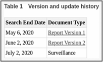 Table 1. Version and update history.