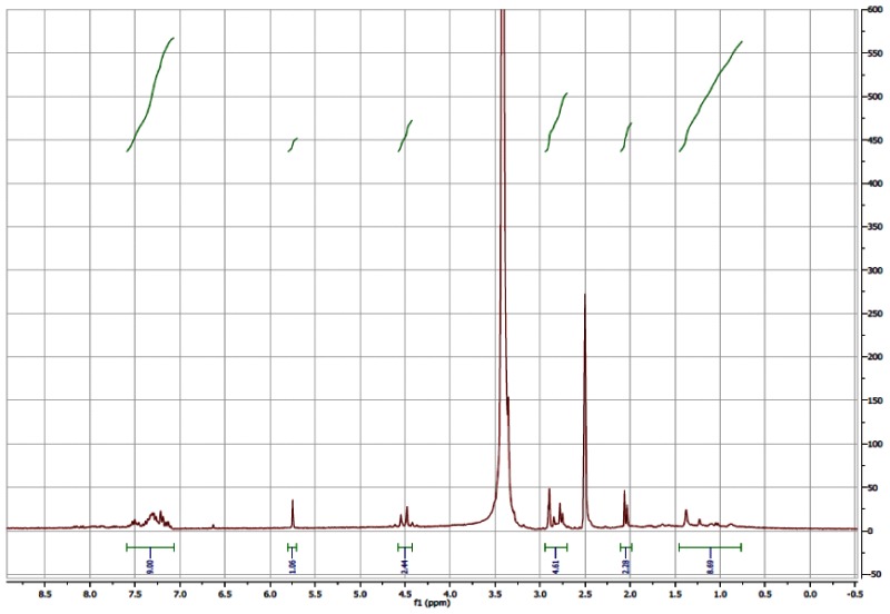 1H NMR (300 MHz, DMSO-d6) Spectrum for Analog CID16470923.