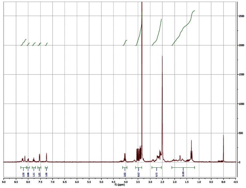 1H NMR Spectrum (300 MHz, DMSO-d6) for Analog CID87556794.