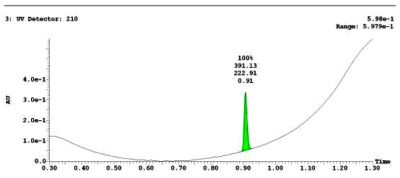 LC-MS Chromatogram for Analog CID87556794.