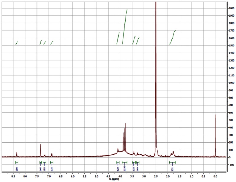 1H NMR (300 MHz, DMSO-d6) Spectrum for Analog CID4207918.