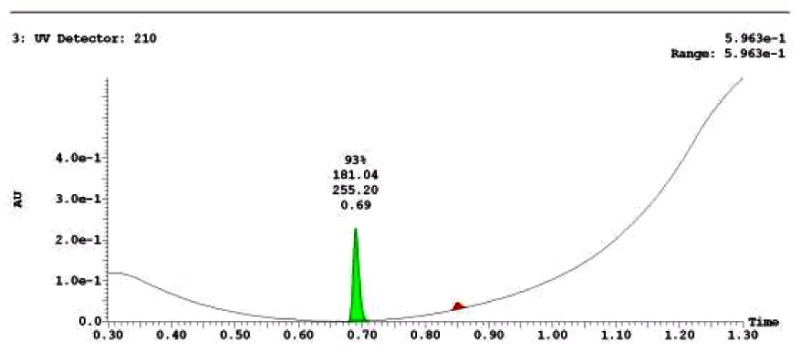 LC-MS Chromatogram for Analog CID4207918.