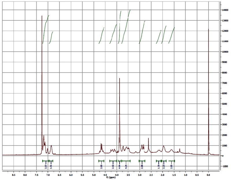 1H NMR (CDCl3) Spectrum for Analog CID99351072.