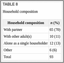 TABLE 8