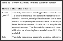 Table 16. Studies excluded from the economic review.