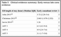 Table 5. Clinical evidence summary: Early versus late consultant review in ED: observational evidence.