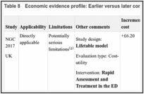 Table 8. Economic evidence profile: Earlier versus later consultant assessment.