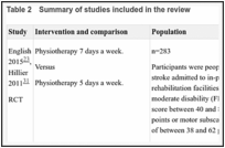 Table 2. Summary of studies included in the review.